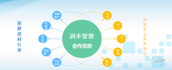 智能制造，引領(lǐng)未來——華潤水泥數(shù)字化轉(zhuǎn)型實踐與互聯(lián)網(wǎng)銷售