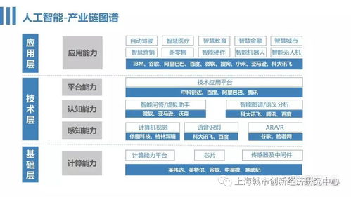 人工智能基礎(chǔ)軟件開(kāi)發(fā) 從零開(kāi)始的入門指南