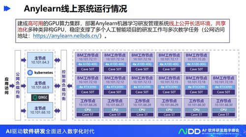 清華大學龍明盛團隊 人工智能工程化軟件研發與人工智能基礎軟件開發探索