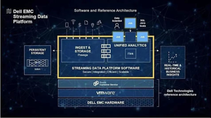 攜手戴爾科技，鍛造企業韌性，以AI基礎軟件釋放數據無限潛能