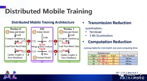 軟硬協同，智啟未來 杜克大學陳怡然教授談高效人工智能系統的協同設計